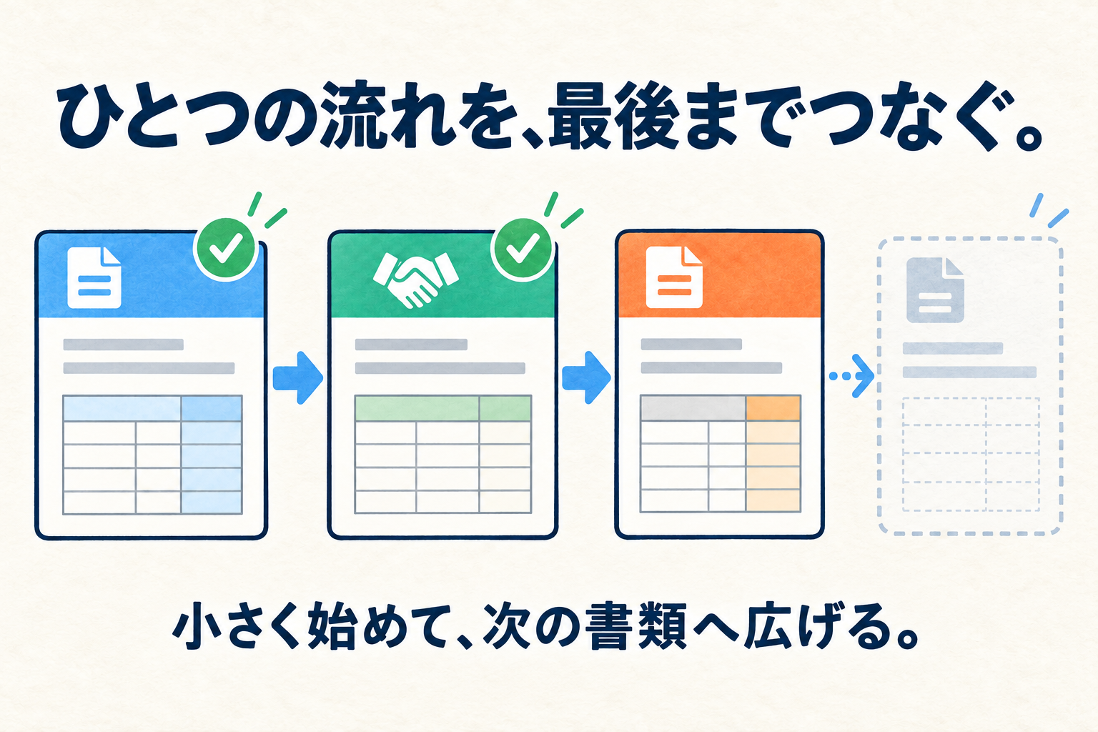 ひとつの書類の流れが最後までつながり、次の書類へ広がっていく